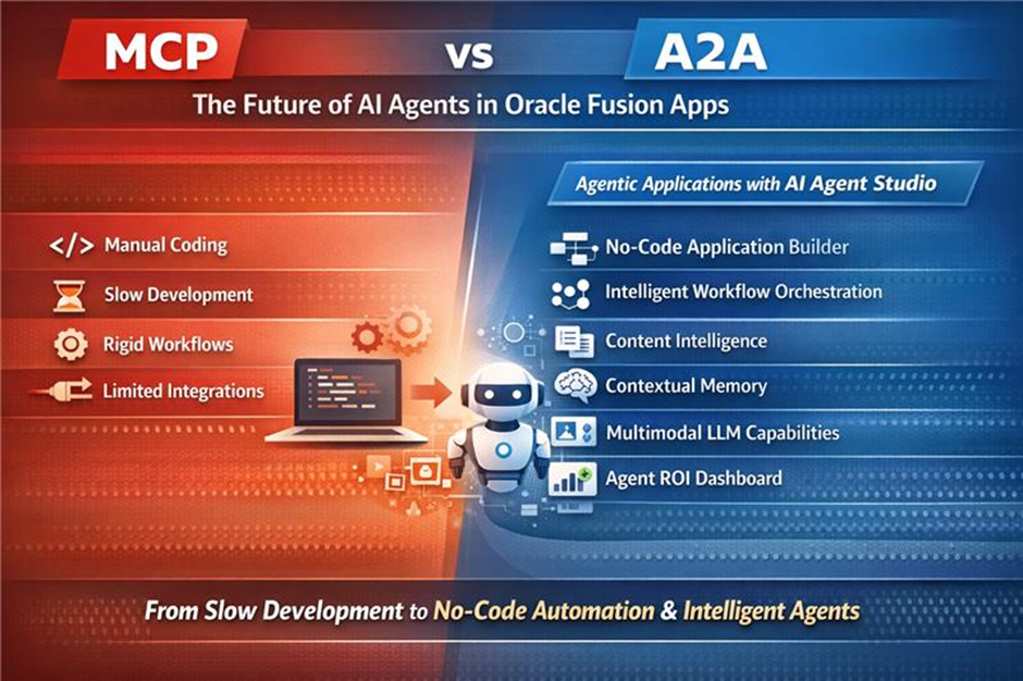 How Oracle Fusion Release 26A Enables AI Agents to Work Across Systems