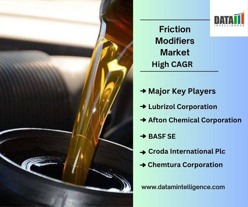 Friction Modifiers Market Size, Share, Industry Analysis, and Trends Analysis, 2031