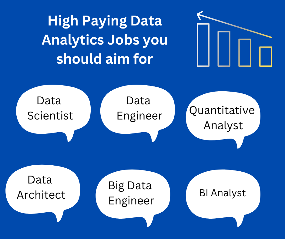 High Paying Data Analytics Jobs you should aim for by Syntax