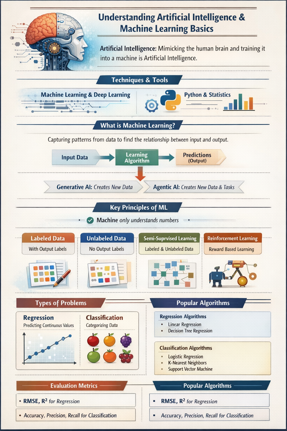 Understanding Artificial Intelligence & Machine Learning Basics | by ...