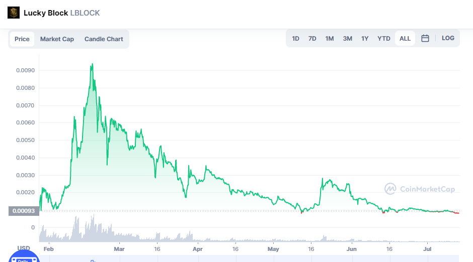 Is Lucky Block ( LBLOCK) a good Investment? | by Mr. Plan ₿ | Coinmonks |  Medium