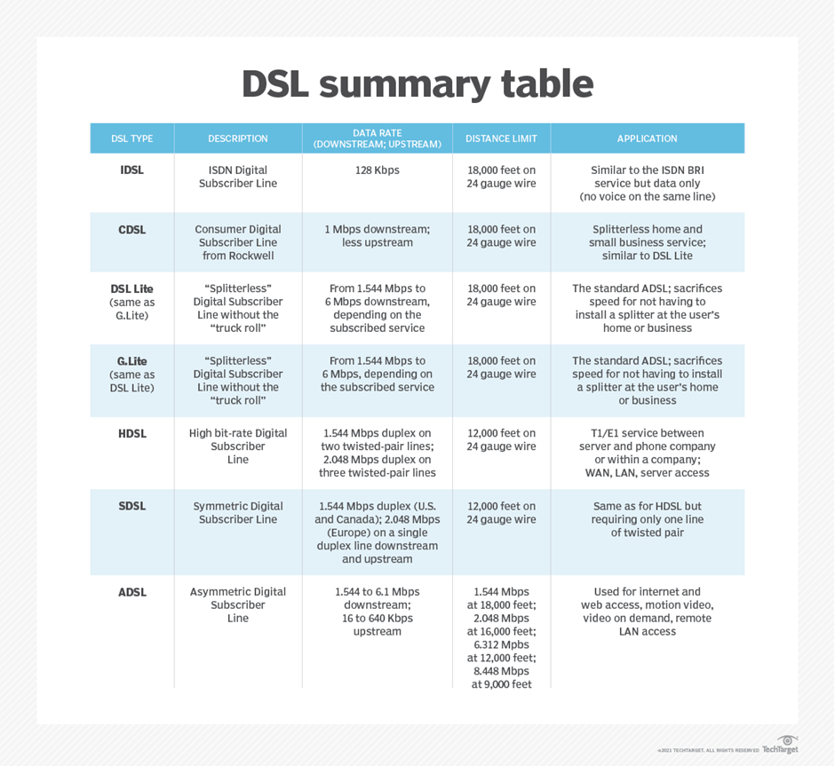ADSL