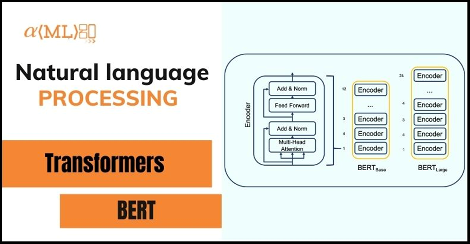Transformers — BERT. Bi-directional Encoder Representations… | by Amlgo ...