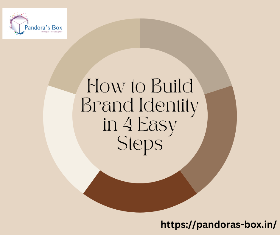 How To Build Brand Identity In 4 Easy Steps | By Ammar Ahmad | Medium