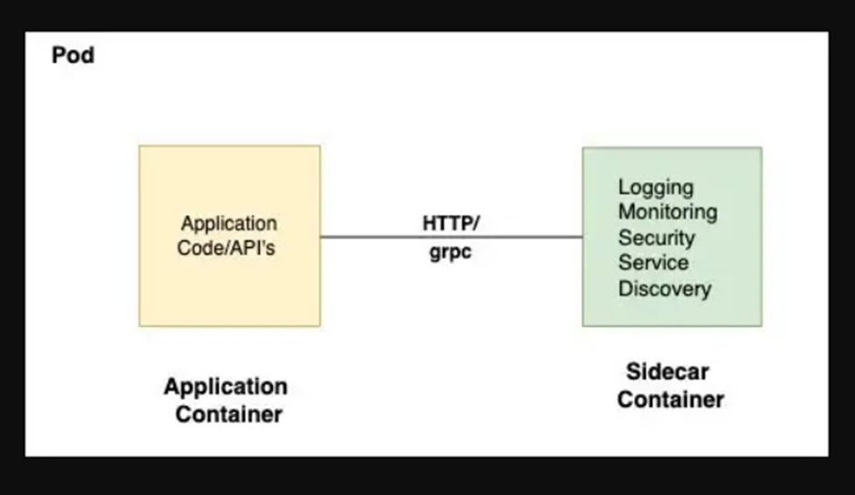 Ambient Mesh Networks. Ambient Mesh is a cutting-edge… | by Tehreem ...