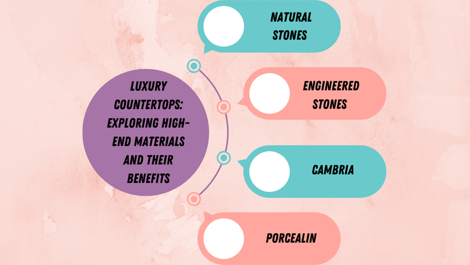 Picture of Luxury Countertops_ Exploring High-End Materials and Their Benefits ...