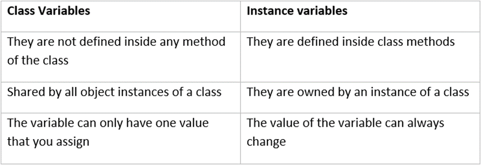 The Ultimate Guide to Object-Oriented Programming in Python | by ...