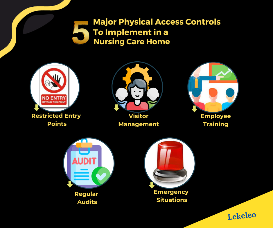 How to Implement Physical Access Controls in a Nursing Care Home by
