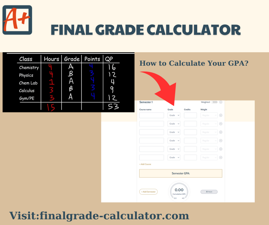 Acing Your Grades The Innovative Final Grade Calculator by Final Grade Calculator Mar, 2024