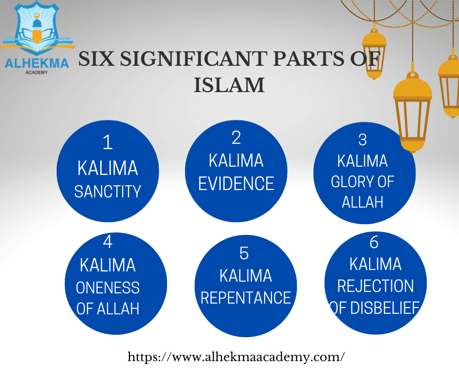 Six Significant Parts Of Islam Six Significant Parts Of Islam By six-significant-parts-of-islam-six-significant-parts-of-islam-by