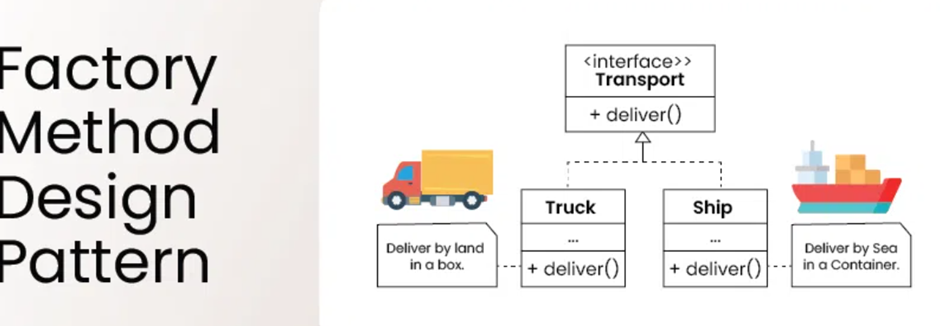 Factory Method Design Pattern. Factory method design pattern is the ...