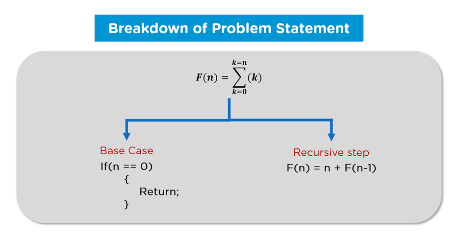 RECURSIVE ALGORITHM. I learn a lot of programming languages… | by ...