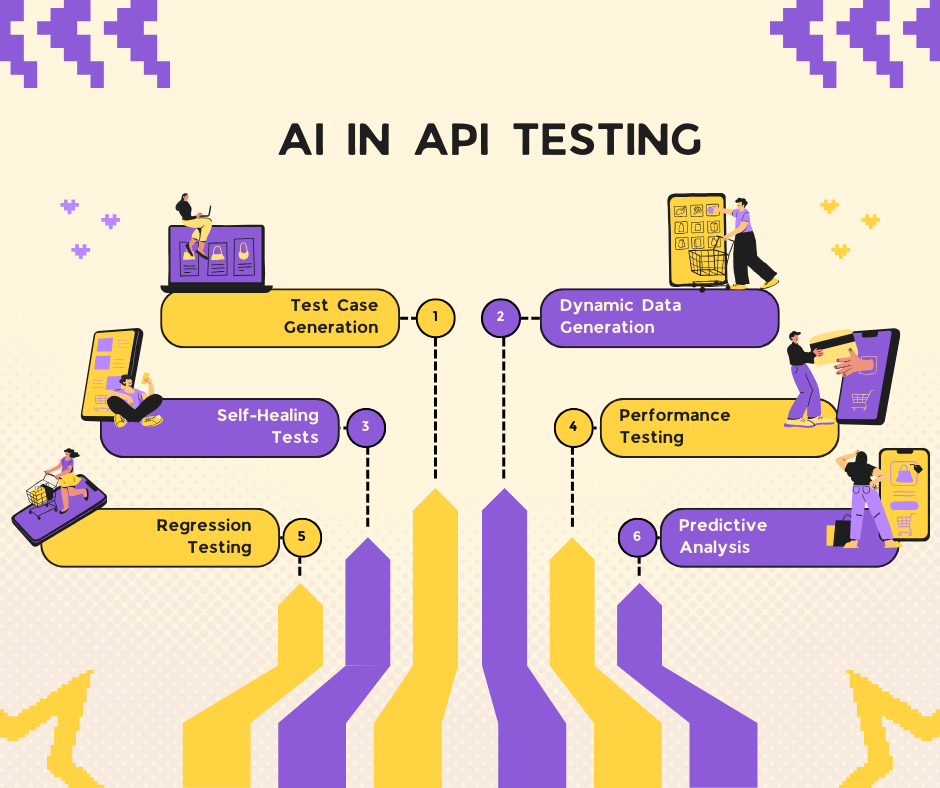How to utilize AI for API Testing | by SanjayKhanSSK | Medium