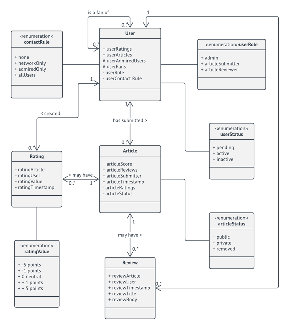 uml-diagrams-are-you-seeking-a-way-to-accurately-by-bhushanladdha20