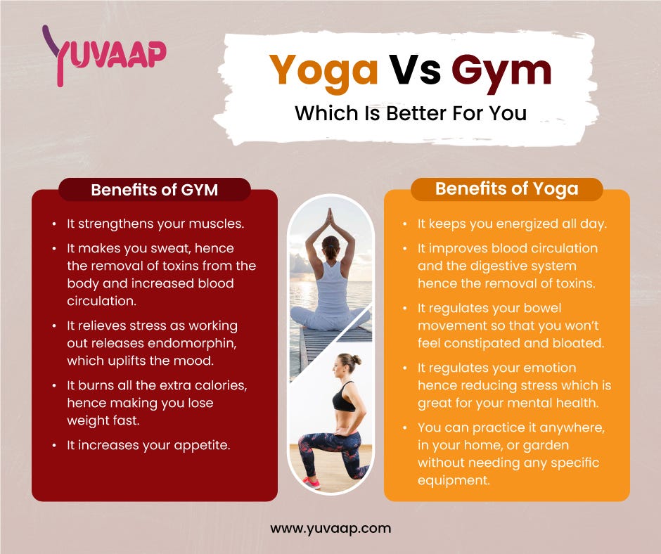Yoga vs Gym, Yoga and Gym Together, Gym Yoga, Yoga and Gym Workout