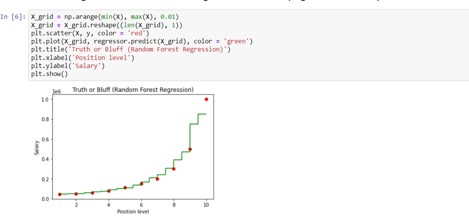 Random Forest Regression. Random Forest Regression: | by Saianilkumar ...