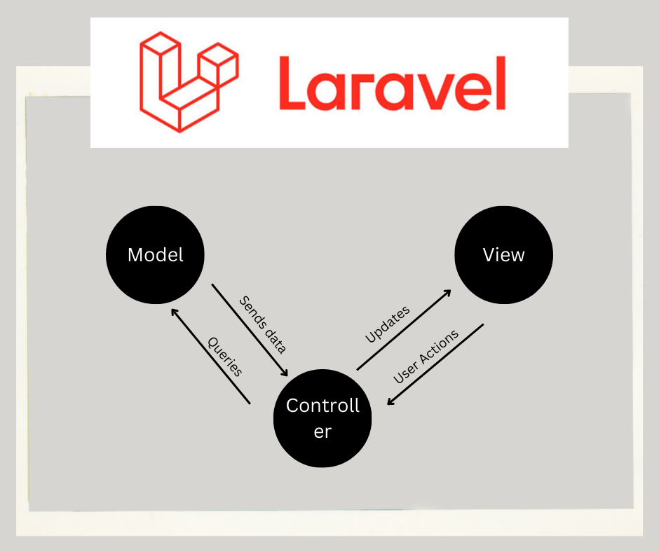 exploring-the-architecture-pattern-of-mvc-blog