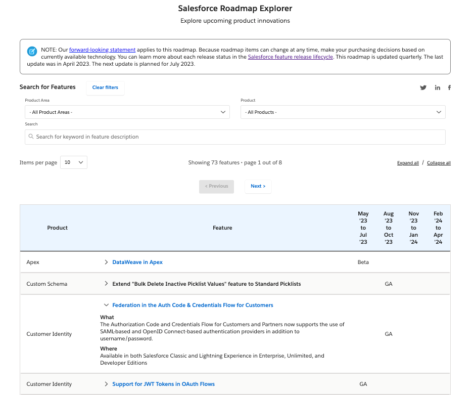 May 2023 Salesforce Roadmap Explorer Updates | by Marissa Lowe ...