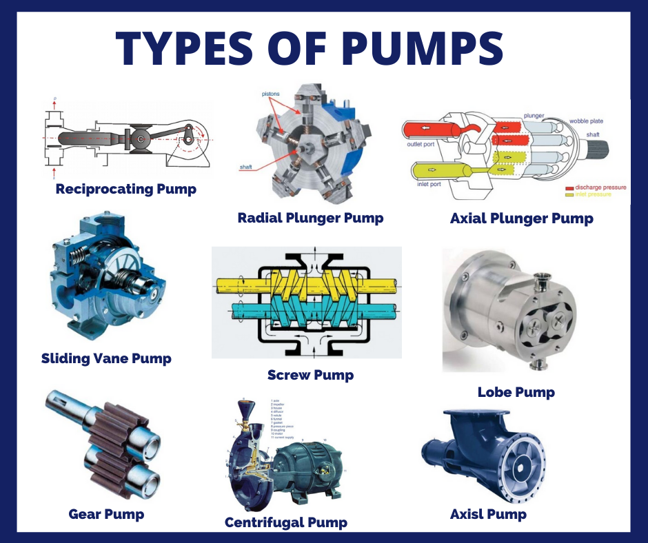 HEART OF AN INDUSTRY PUMPS. 1. Introduction by LEARN ENGINEERING