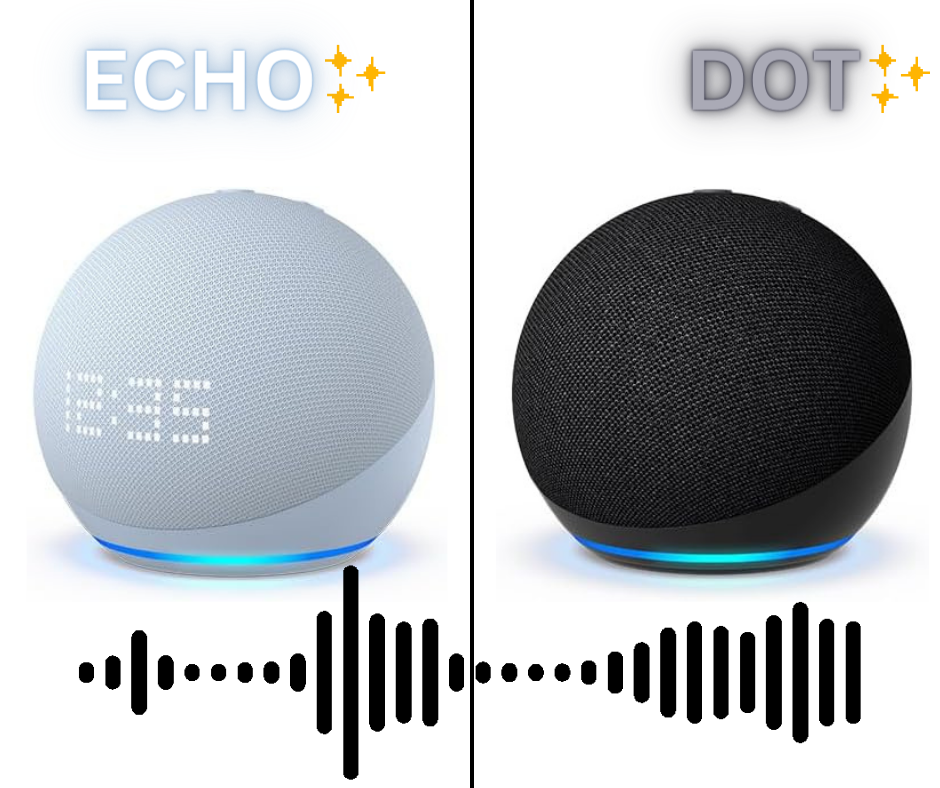 Echo Dot 5th Gen (2022 Release): Smart Speaker with Clock and Alexa, by  INNOV8PETS, Jan, 2024