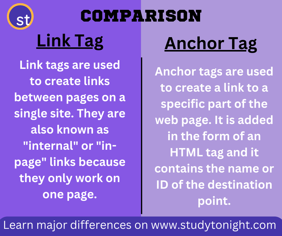 Link Tag vs Anchor Tag. What is a Link Tag? by Apoorva Goel Medium