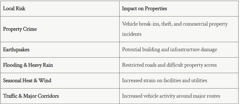 Smart Access Control in Fountain Valley, CA: Improving Emergency Preparedness