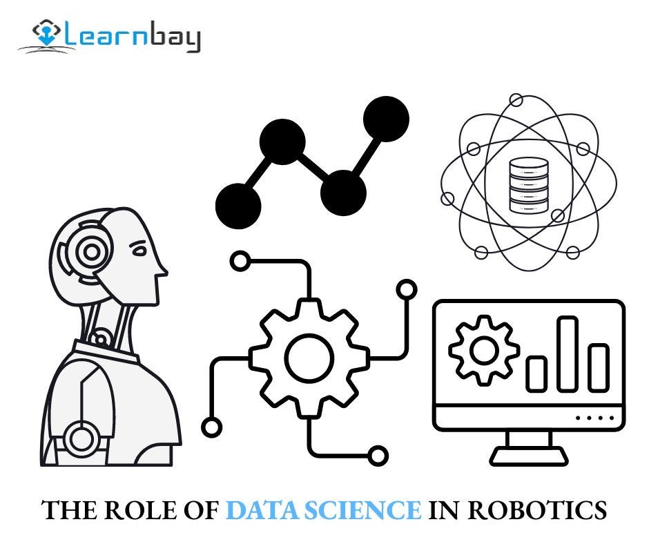 The Growing Role Of Data Science In Robotics | by Rithan Gowda | Medium