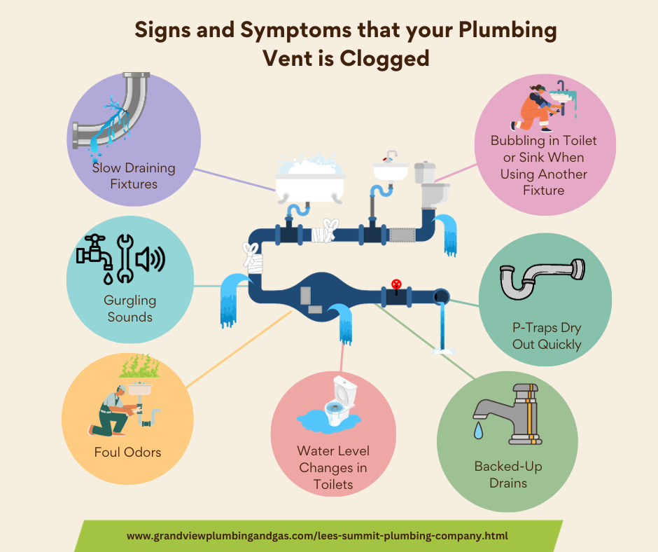 Signs and Symptoms that your Plumbing Vent is Clogged Superior Medium