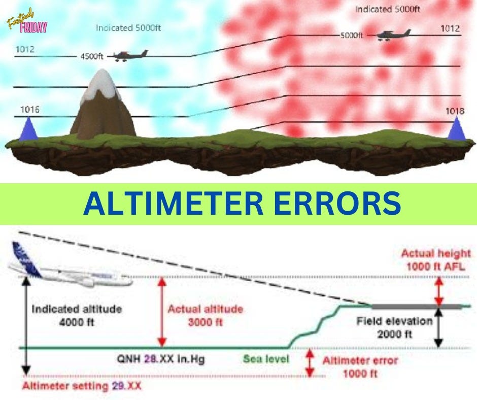 ALTIMETER ERRORS Aviationschools Medium