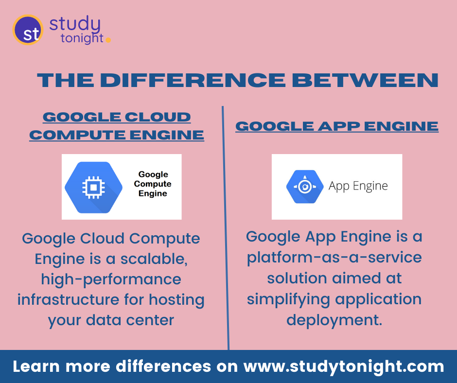 Google Cloud Compute Engine vs Google App Engine by Apoorva Goel Medium