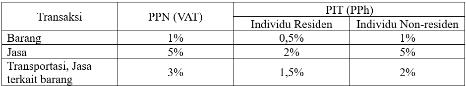Source: https://www.ey.com/en_gl/technical/tax-alerts/vietnam-promulgates-decree-on-tax-administration-for-business-activities-on-e-commerce-and-digital-platforms-of-households-and-individuals