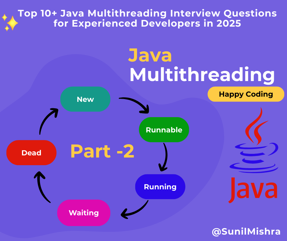 Top 10 Java Multithreading Interview Questions for Experienced ...