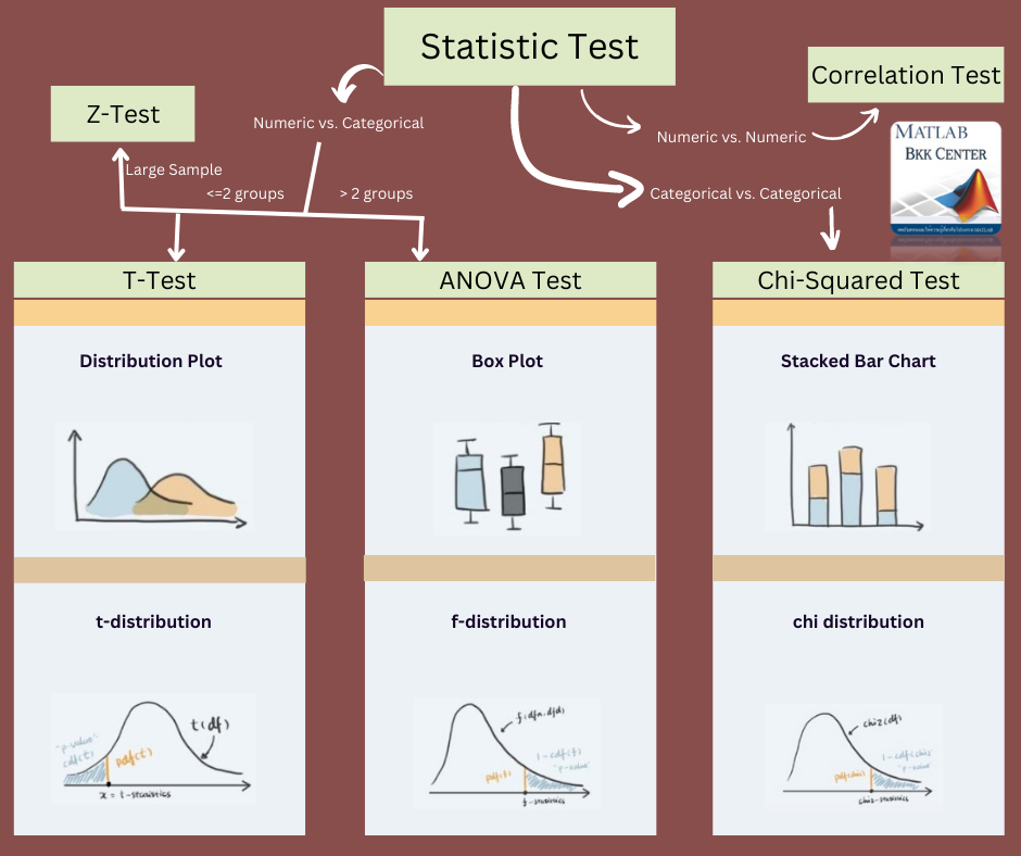 การทดสอบสมมติฐาน Hypothesis Testing by MATLAB BKK Medium