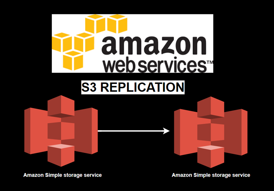 Mastering Data Redundancy Amazon S3 Replication Demystified. by