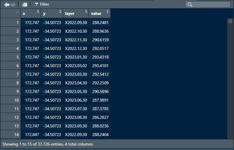 Converting nc data to dataframe (source: author)