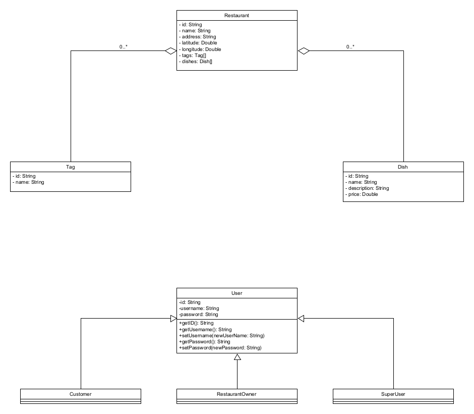 Use Django To Create A Backend Application | by Quang Nhat Dao ...