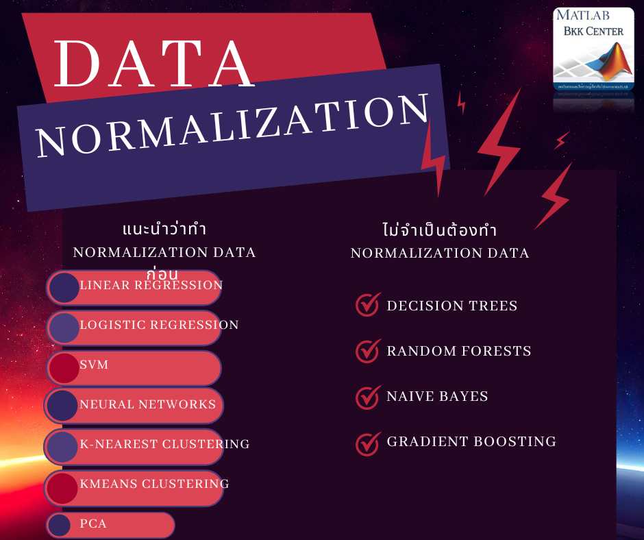 อัลกอริธึม Machine Learning ที่แนะนำว่าทำ Normalization data ก่อน ...