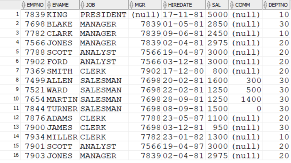 SQL Interview Questions: A Comprehensive Guide to Commonly Asked ...
