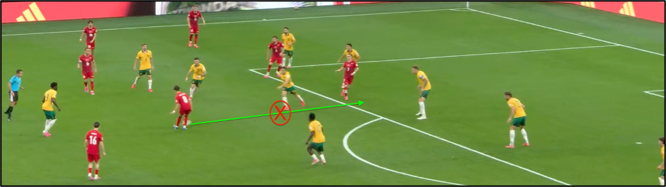 Figure 7: Türkiye’s attempt at rapid vertical penetration through the middle, immediately snuffed out by the rapid closing speed of Australia’s central defensive midfielders.
