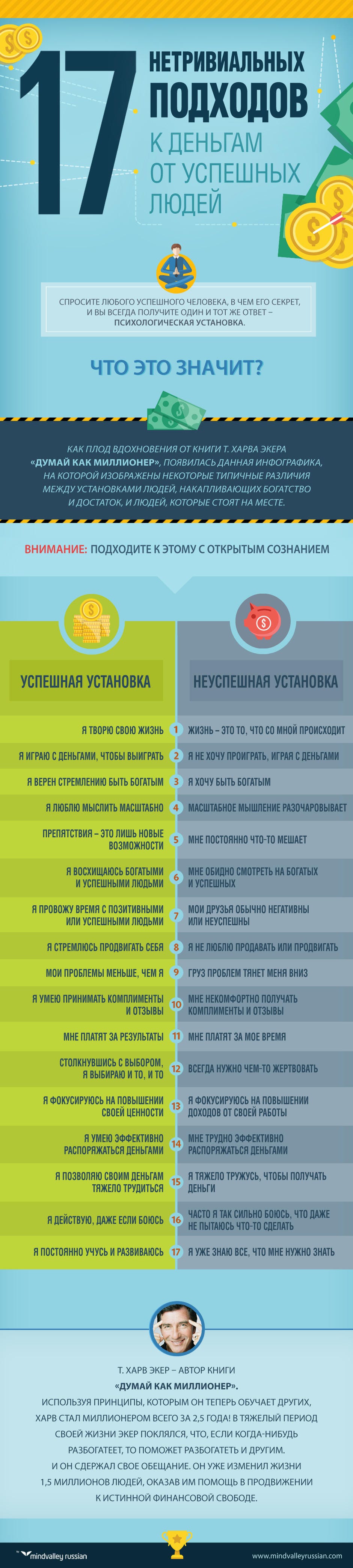 Пост про книгу Харва Экера “Думай как миллионер” | by VAD | Medium