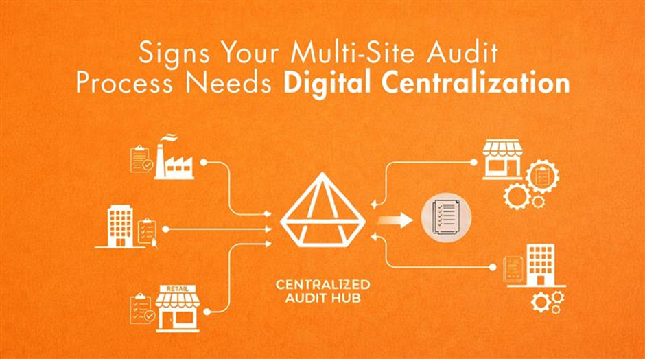 What Are the Signs Your Multi Site Audit Needs Centralization Pyraman