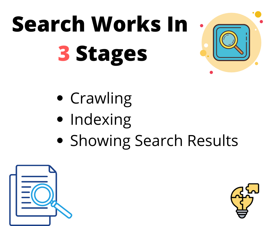 How does Google work? Then how does digital marketing work? by