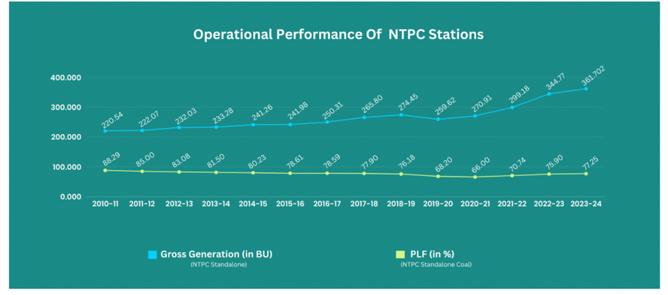 NTPC Limited: A Fundamentally Strong and Future-Ready Power Giant
