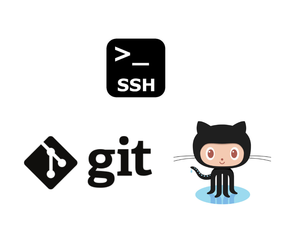 Bash — Operating git and GitHub through SSH | by Luis Costa Brochado ...