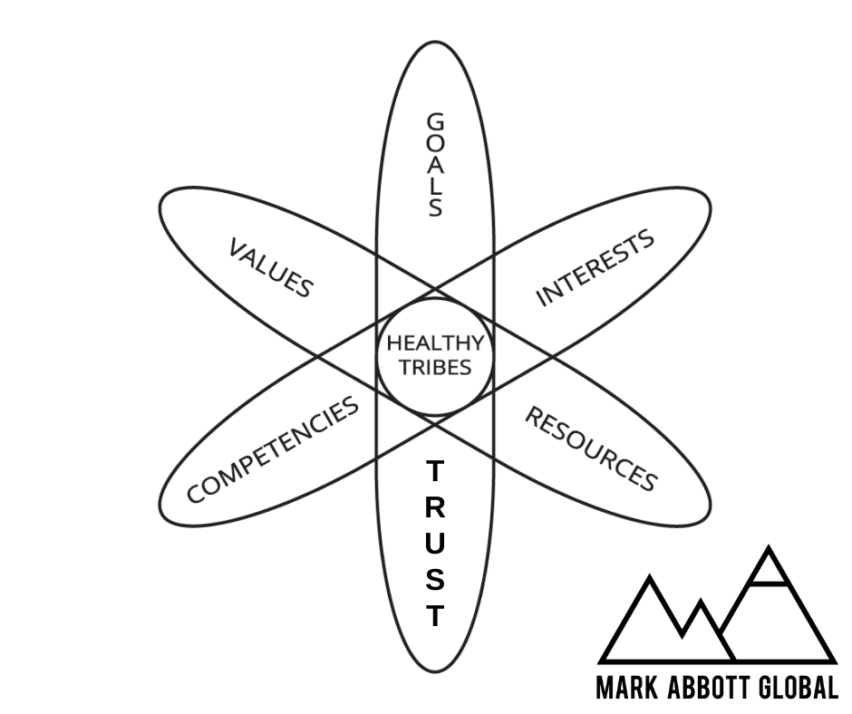 Part Three Personal Relationships By Mark Abbott Medium