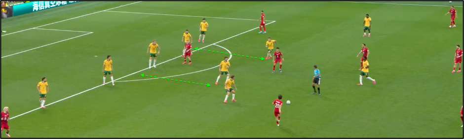 Figure 3: Australia’s elite vertical compactness at the edge of the box, showing the minimal distance between the backline and central midfielders, locking down the space between the lines.