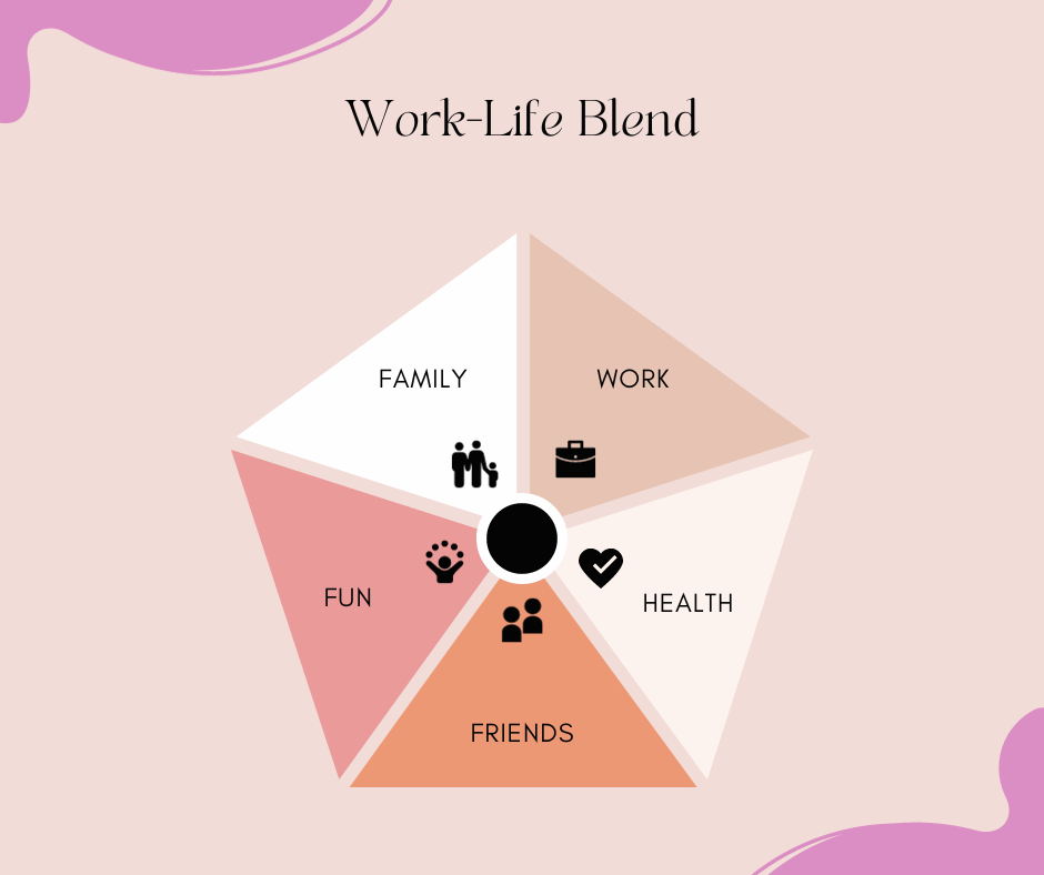 Navigating the Work-Life Juggle. A Parent’s Guide to Finding the Sweet ...