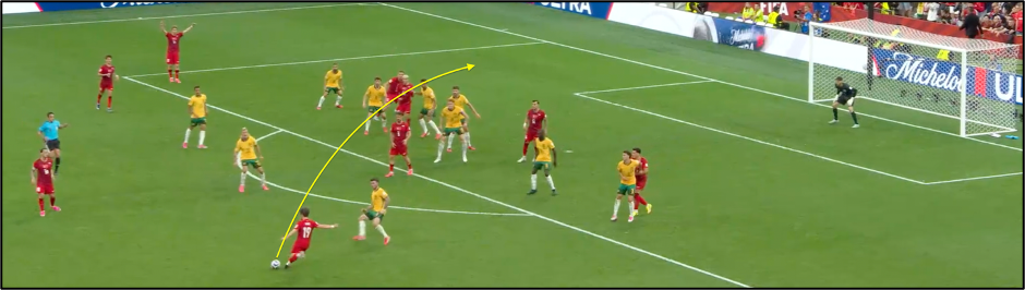 Figure 10: Türkiye’s second aerial knockdown inside the box, instantly swarmed and blocked by Australia’s deep defensive line right in front of goal.