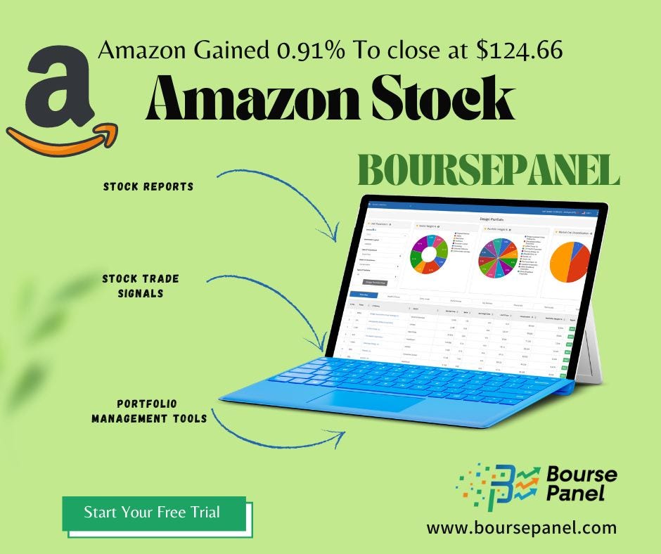 Smart Analysis Report of Amazon Stock Waleed Tariq Medium