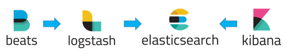 Elastic Security Sandbox Installation & Usage — Chapter 2: Dynamic Malware Analysis with ELK…